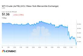 Oil Sinks As Us Crude Stockpiles Unexpectedly Surge