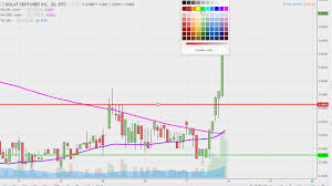 dolat ventures inc dolv stock chart technical analysis for 05 17 17