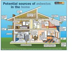 I am thinking a pressure washer might disturb the asbestos too much. Asbestos Comox Strathcona Waste Management