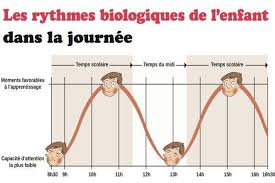 Epingle Par Natalie Flindall Clark Sur Outils Pratiques Education Bienveillante Ecole Elementaire Apprentissage