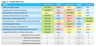 Vendor management came into practice in 1983. Third Party Risk Management A Take Charge Approach Gep