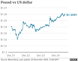 The financial devastation of a stock market crash. Stock Markets And Pound Rise Ahead Of Brexit Deal Bbc News