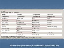 You can find the abv on the labels of cans and bottles, sometimes written as vol or alcohol volume, or you can ask bar staff about particular drinks. Unpacking Bipolar Disorder Ppt Download