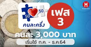 หลังจากนายกรัฐมนตรี เล็งอาจจะต่อมาตรการ คนละครึ่ง เฟส 3 หลังจากเฟส 2 จำนวน 5 ล้านสิทธิ มีการลงทะเบียนเต็มอย่างรวดเร็วใน 2 ชั่วโมง ล่าสุด. S0gtpklg3bdmnm