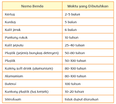 Pembelajaran 4 Subtema 1 Aneka Benda Di Sekitarku Mikirbae Com