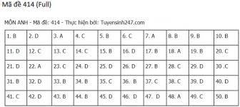 Kỳ thi năm 2021 giữ ổn định giống như năm 2020 để đánh giá kết quả học tập của học sinh, xét tốt nghiệp thpt làm cơ sở đánh giá chất lượng giảng dạy và học ở các trường phổ thông. Zfti1whezimk7m