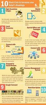 Guiddoo World Travel Health Hotel Sales Childhood Cancer Awareness