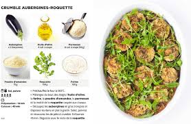 Amazon Fr Simplissime Recettes Vegetariennes Et Vegan Les Recettes Vegetariennes Et Vegan Les Plus Facil Recette Vegetarienne Simplissime Recettes Recette