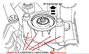 The 1998 lincoln continental has a thermostat which measures the internal temperature of the engine. Mercury Grand Marquis Questions I Have A 2000 Grand Marquis And The Housing Where The Thermostat Is Lo Cargurus
