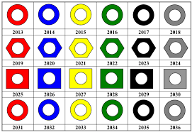 Copy and customize look under the hood. Cylinder Testing Bcga Information Advice And Guidiance On Cylinder Testing