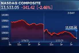 May 1, 2021 at 10:12 a.m. Stock Market Today Nasdaq Closes 2 5 Lower As Big Tech Gets Hit Economic Comeback Plays Lift Dow