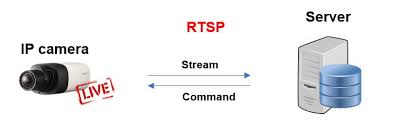 Bu programı hemen aşağıdaki bağlantıya tıklayarak sitemiz üzerinden hızlı ve güvenilir bir şekilde indirebilir ve cihazınıza kurabilirsiniz. Rtsp Protokolu Nedir Nasil Calisir Dvr Destek Turkiyenin Guvenlik Destek Sitesi