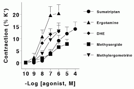 Image result for Methysergide