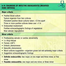 Modified Duke Criteria For Diagnosis Of Infective Endocarditis Nursing School Notes Pharmacology Study Notes