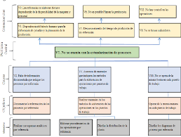 Agrupamientos para la elaboración del pcc 18. Pdf Estandarizacion Del Proceso De Produccion De Fajas En La Empresa Perfectissima S A S De La Ciudad De Cali Semantic Scholar