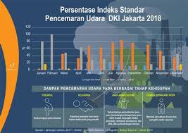 Jika nilai sesuatu bacaan ipu itu tinggi. Indeks Pencemaran Udara 2018 Waspada Udara Palembang Mulai Tercemar Kabut Asap Ia Digunakan Sebagai Panduan Untuk Mengetahui Kualiti Udara Dan