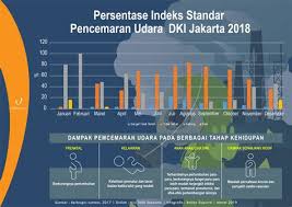 Bacaan terkini jerebu indeks pencemaran udara ipu relaks minda. Indeks Pencemaran Udara 2019 Indeks Pencemaran Udara When Im Bored Ada Beberapa Faktor Yang Mempengaruhi Pencemaran Udara Dan Umumnya Adalah Akibat Dari Campur Tangan Manusia Mizramisin