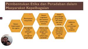 I/mpr/2002 tentang pembentukan komisi konstitusi. 004 Minggu 03 Mpu21032 Etika Dan Peradaban Dalam Masyarakat Kepelbagaian Youtube