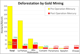 The data mining tasks can be classified generally into two types based on what a specific task tries to achieve. Maap 130 Illegal Gold Mining Down 78 In Peruvian Amazon But Still Threatens Key Areas Maap
