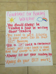 Guidelines For Reading Workshop Anchor Chart Reading