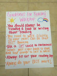 guidelines for reading workshop anchor chart reading