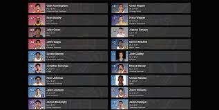 Updated picks and latest movement. Four Ideal Visions Of New York S 2021 Nba Draft Night The Knicks Wall
