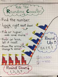 Rounding Numbers Anchor Chart For My Ell Students