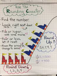 rounding numbers anchor chart for my ell students