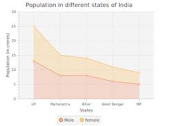 Javafx Stacked Area Chart Javatpoint