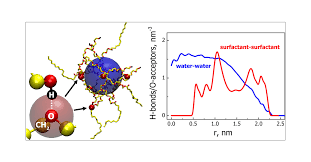 No Stable W/O Emulsion Possible Using Water / Mct Oil And Span 80 As  Emulsifier? | Researchgate