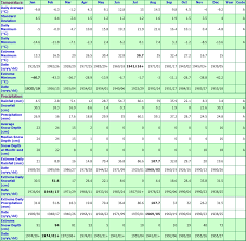 Jasper Alberta Canada Climate Statistics With Monthly