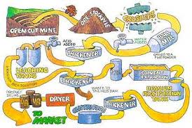 0.72 percent of natural uranium, but it is more. 8 Uranium Production Chemistry Libretexts