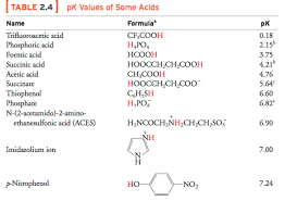 Tris Buffer Table Related Keywords Suggestions Tris