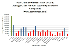 Check spelling or type a new query. Top 5 Best Term Insurance Plans In India 2021 Laptrinhx News