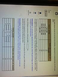 Solved Tax Schedule Expressed In Nominal Terms For The