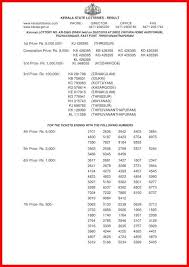 Kerala Lottery Result 28 07 2018 Karunya Lottery Results Kr 356 Official Pdf Keralalottery Info Page 001 Lottery Results Lottery Result Today Lottery