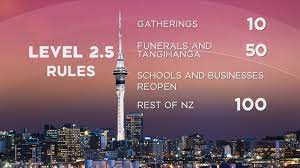 Since the start of june, lockdown measures have been. Auckland Enters Level 2 5 After More Than Two Weeks In Lockdown 1 News Tvnz