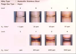 Temper Colors Obtained By Welding Austenitic Stainless Steel