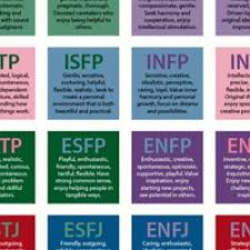 Mbti Personality Test Pearltrees