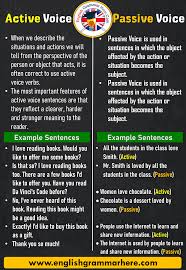In a clause with passive voice, the grammatical subject expresses the theme or patient of the main verb. Active Voice And Passive Voice Using Example Sentences Table Of Contents Active Voicepassive Voice Active Voice I English Grammar Passive Voice Active Voice