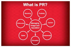 Public Relations Is A Strategic Communications Process That Builds Mutually Beneficial Relationships B Public Relations Media Relations Corporate Communication