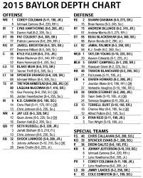 Baylors Official 2015 Depth Chart Vs Smu Our Daily Bears
