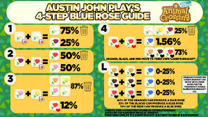Chairs or couches can be sat on, and appliances can be used. Austin John Plays On Twitter The 4 Step Guide For Blue Roses In Acnh Https T Co Apdpkoq01w