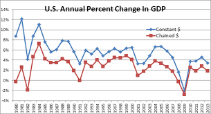 us economy since 1980 best description about economy