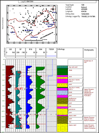 Correlation Between Borehole Wire Line Logging And Tdem