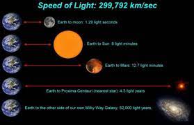 top 10 out of this world literally facts about space space facts light year light science