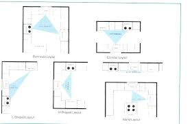 kitchen lighting layouts how to layout