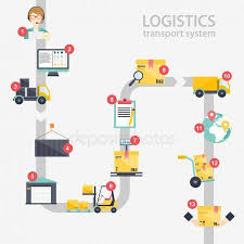 Conjunto De Iconos De Almacen Plano Infographic Infographic Design Layout Logistics Transportation