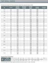 Letter G Drill Bit Size Woodworking