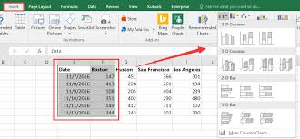 how to quickly and easily create a panel chart in excel